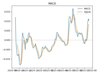 macd