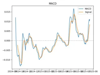macd