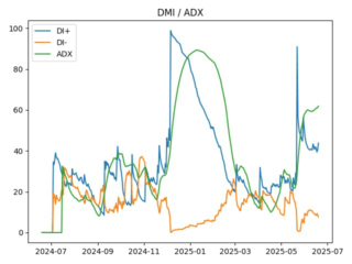 adx