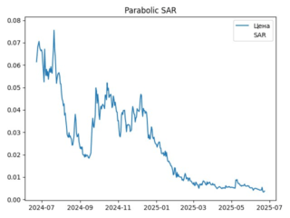 sar