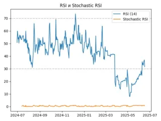 rsi