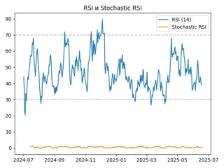 rsi