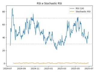 rsi