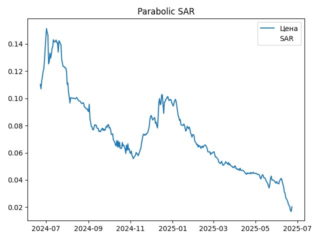 sar