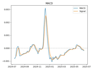 macd