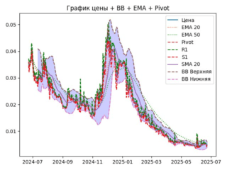 ema