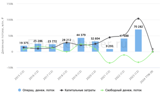 Яндекс денежный поток