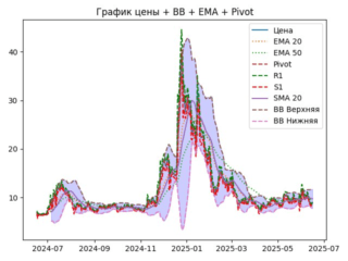 ema