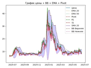 ema