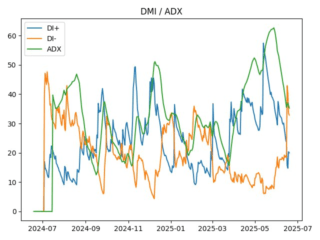 adx