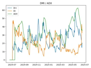 adx