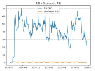 rsi