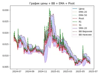ema