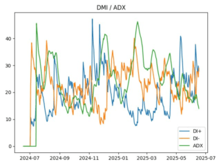 adx