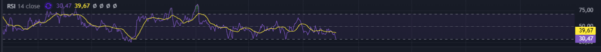 Черкизово  RSI