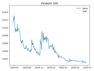 sar
