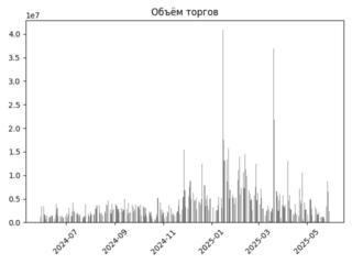VK_torg