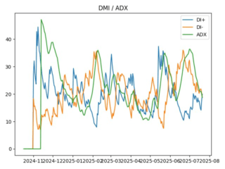 adx