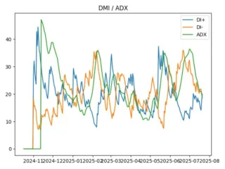 adx