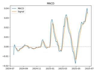 macd