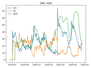 adx