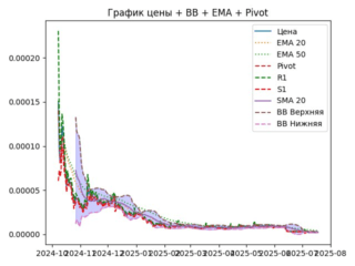 ema