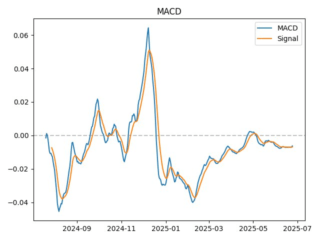 macd