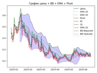 ema