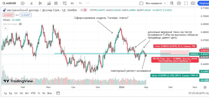 Сформировавшаяся фигура