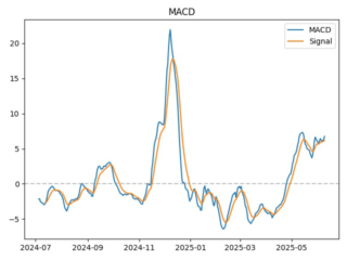 QNT_macd