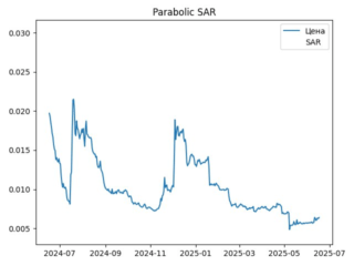 sar