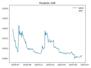 sar