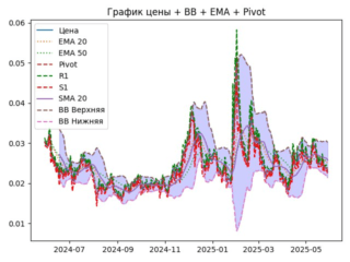 ACH_ema