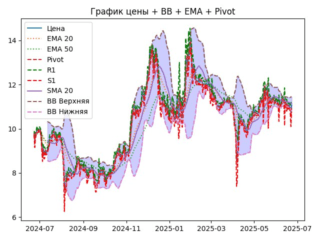 ema