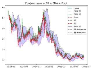 ema