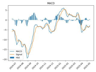 MTLR_macd