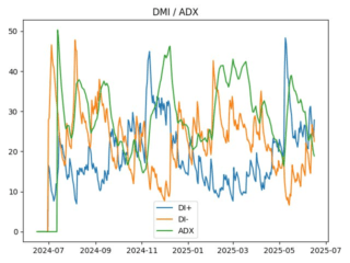 adx