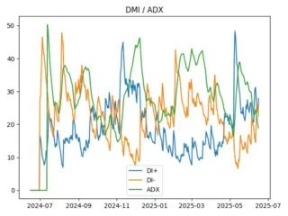 adx