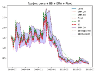 ema