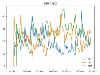 adx