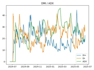 adx