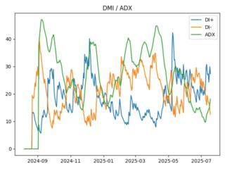 adx