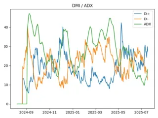adx