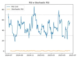 rsi