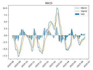 macd