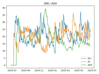 adx