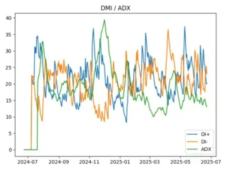 adx