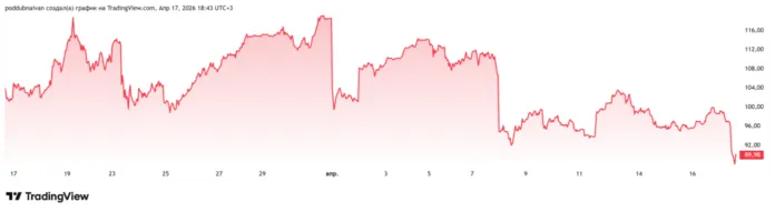 нефть брент