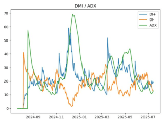 adx