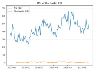 rsi